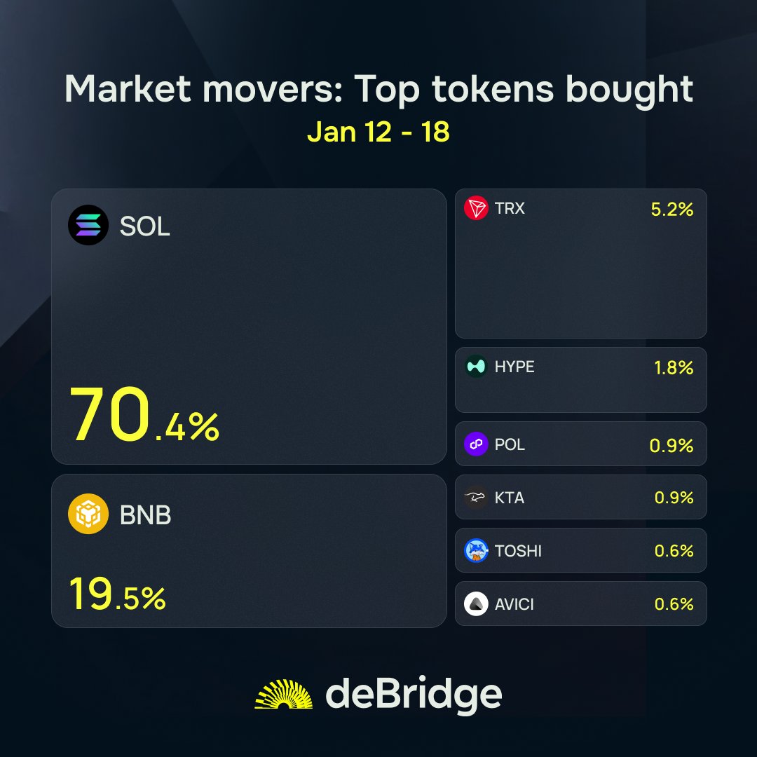 deBridge (@debridge) / Posts / X