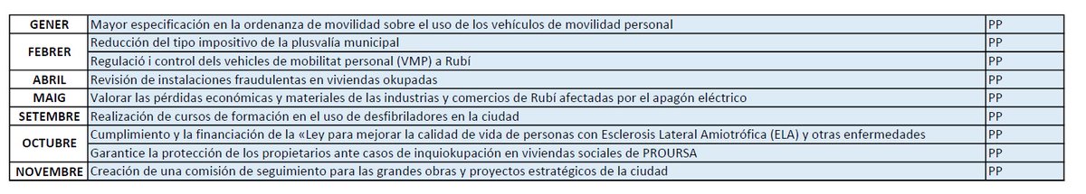 Pau López tweet media