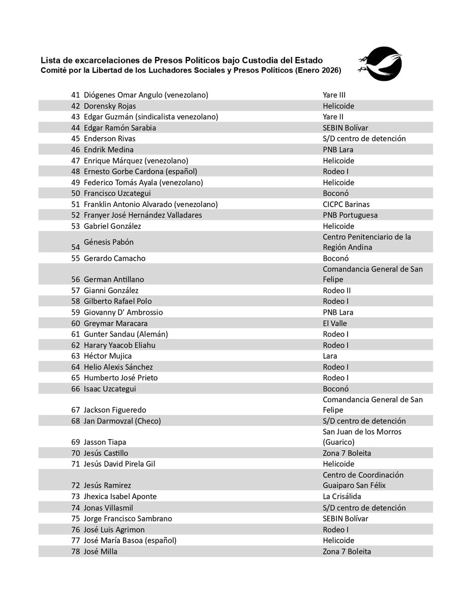 Comité por la Libertad de los Luchadores Sociales tweet media