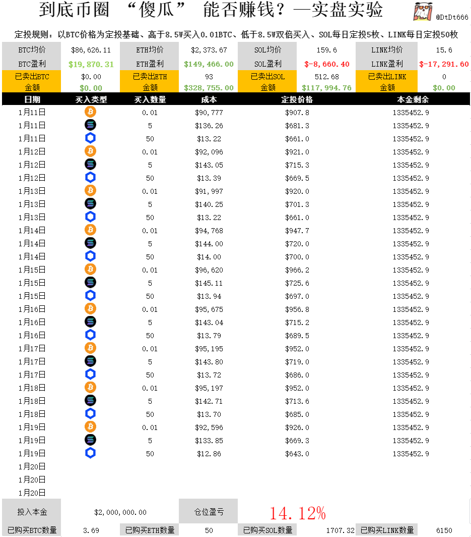 对交易提升最大的10本书是什么？

可以说，国内95%以上的交易书籍都是没什么卵用。

很多都是自己实盘交易亏的一塌糊涂出来写书赚钱的，这些书你能看吗？

如果你不小心看到了这些书，有可能会让你走更多的弯路。

现在分享给兄弟们，希望有缘看到的你能少走弯路。

1、《黑天鹅》《随机漫步的傻瓜》：