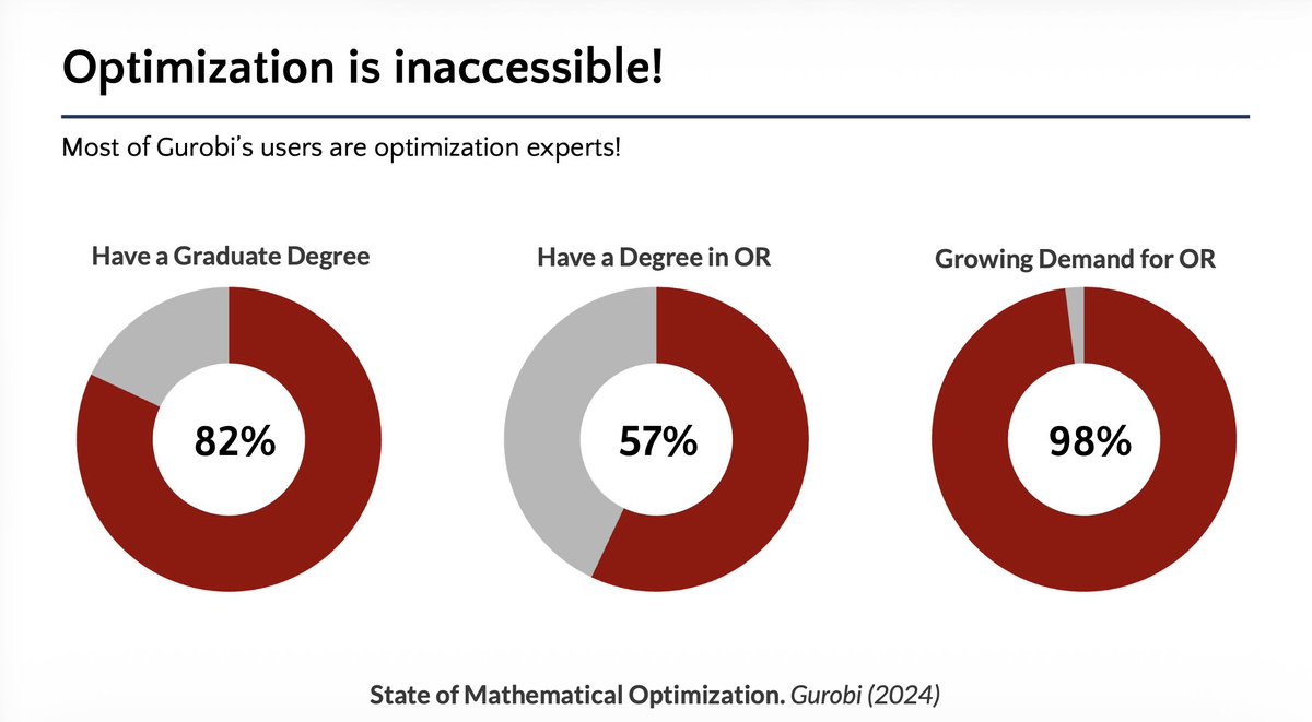 Ellen Vitercik tweet media