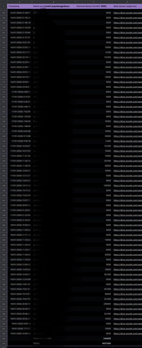 apobangpobase's tweet image. ❗️[UPDATE DONASI BTS COMEBACK &amp;amp; ALBUM] DAY 16

Indomy! Berikut total sementara donasi untuk BTS comeback &amp;amp; Album.

Donasi ini akan terus dibuka sampai perilisan nanti.

🔗 docs.google.com/forms/d/e/1FAI…

Tolong sebarkan donasi ini ke semua platform kalian my, terimakasih💜…