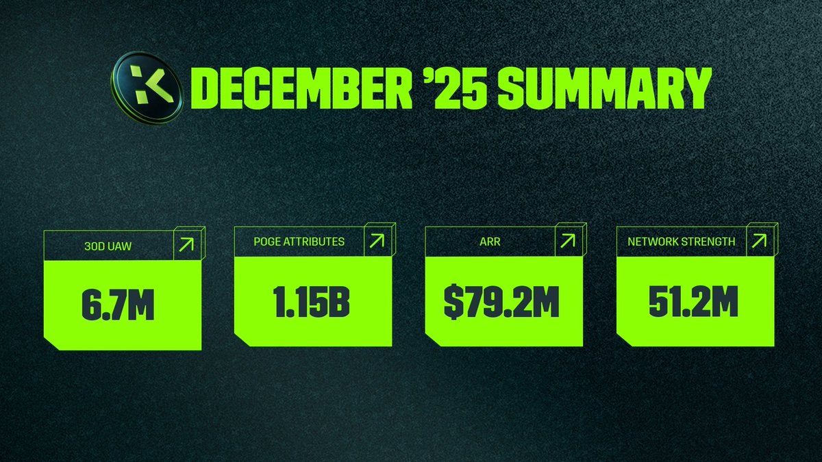 KGeN 🟩 tweet media