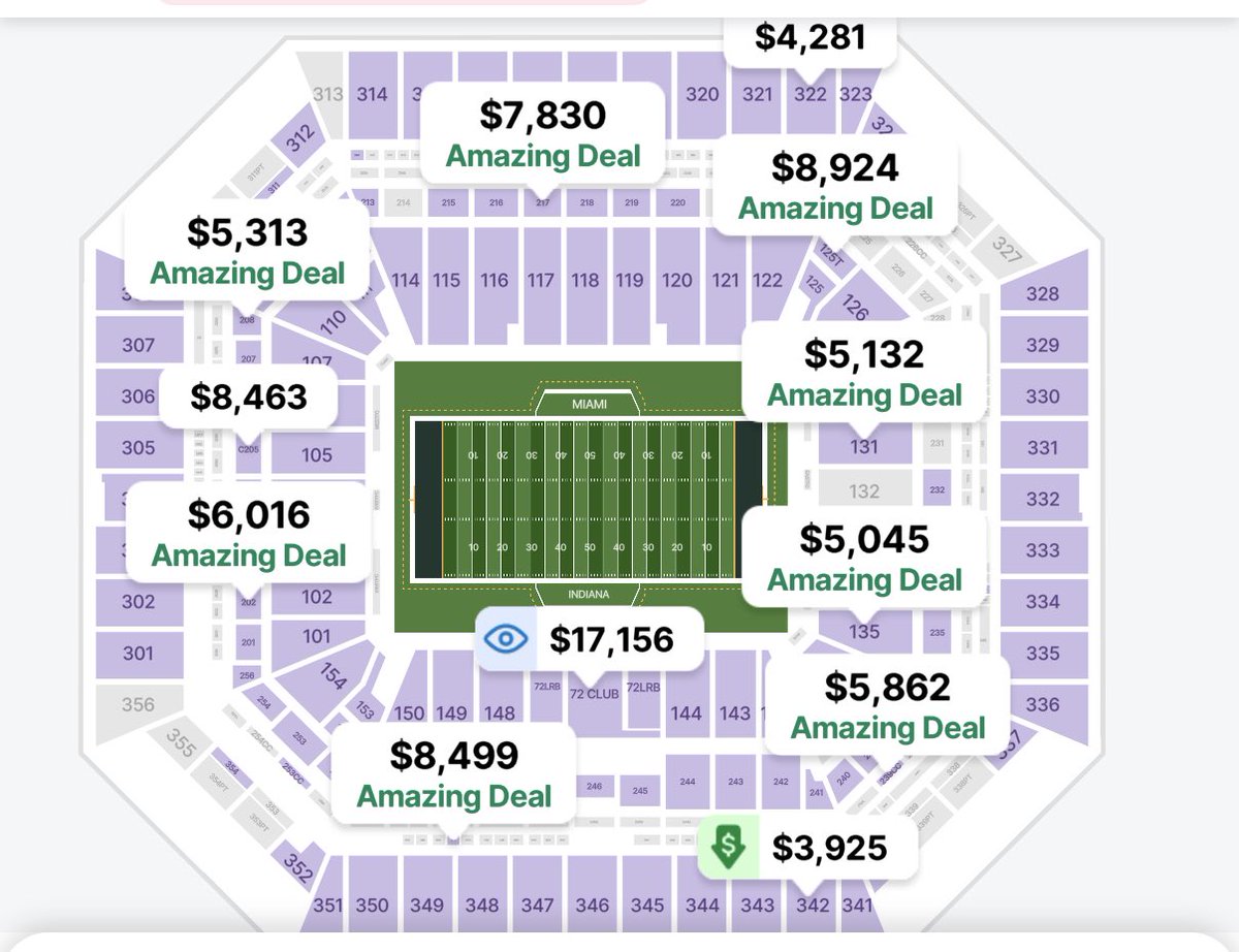 They say, “wait until closer to game day to buy tickets”…they have gone up!    Cheapest is now $3925.  🤯.  Anyone want to help an alum out?  Go Canes 🧡💚