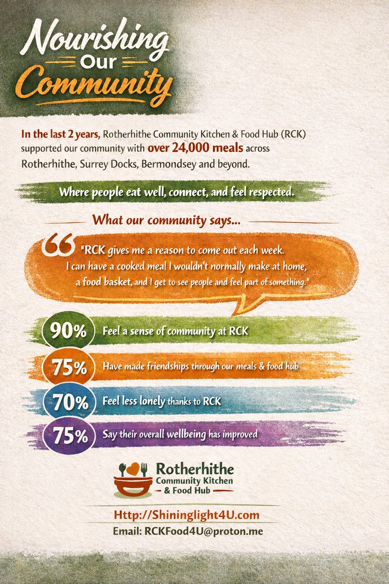 RCKFood4U's tweet photo. If you can, please share this flyer. It helps more neighbours find support and helps kindness travel further. #Rotherhithe #Bermondsey #Southwark #London #Community #FoodSupport #Volunteering https://t.co/9kXQrS3nRh