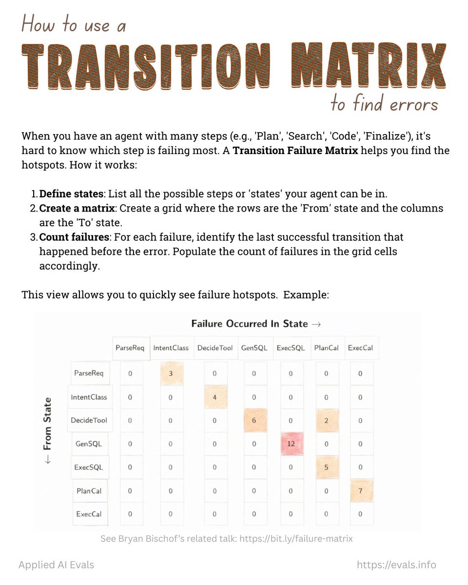 Trace transition matrix
