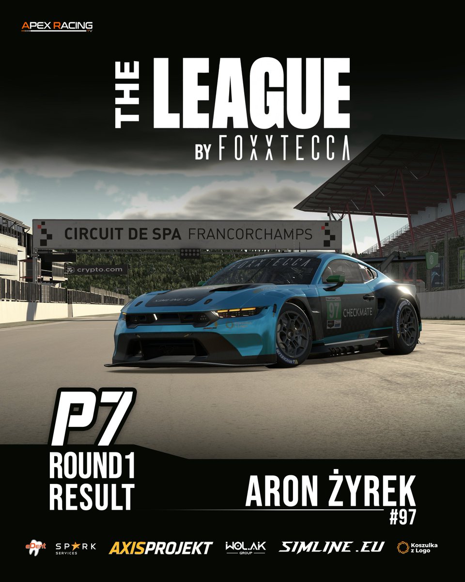 TeamSzachMat's tweet photo. Solid start to the season!

Aron delivers a strong debut in Round 1 of The League by Foxxtecca (PRO division). Despite being pushed off track several times in early wheel-to-wheel action and losing a couple of spots, he managed to stay calm, avoid any major incidents, and showed great pace to recover all the way to P7. 

With the amount of talent on the grid, this is gonna be a great season, and not an easy task for Aron in the battle for the top 5.

--

Wolak Group | SPARK Services | AXIS PROJEKT | https://t.co/odgFpePA0U | https://t.co/KsXK0Aghpy | https://t.co/OMaFnVmvkP

https://t.co/5F8bGSfeb0

#iracing #iracingofficial #simracing #racing #race #racecar #motorsport #racingteam #esports #checkmate #gt3 #spa #apexracingleague #apex #foxxtecca