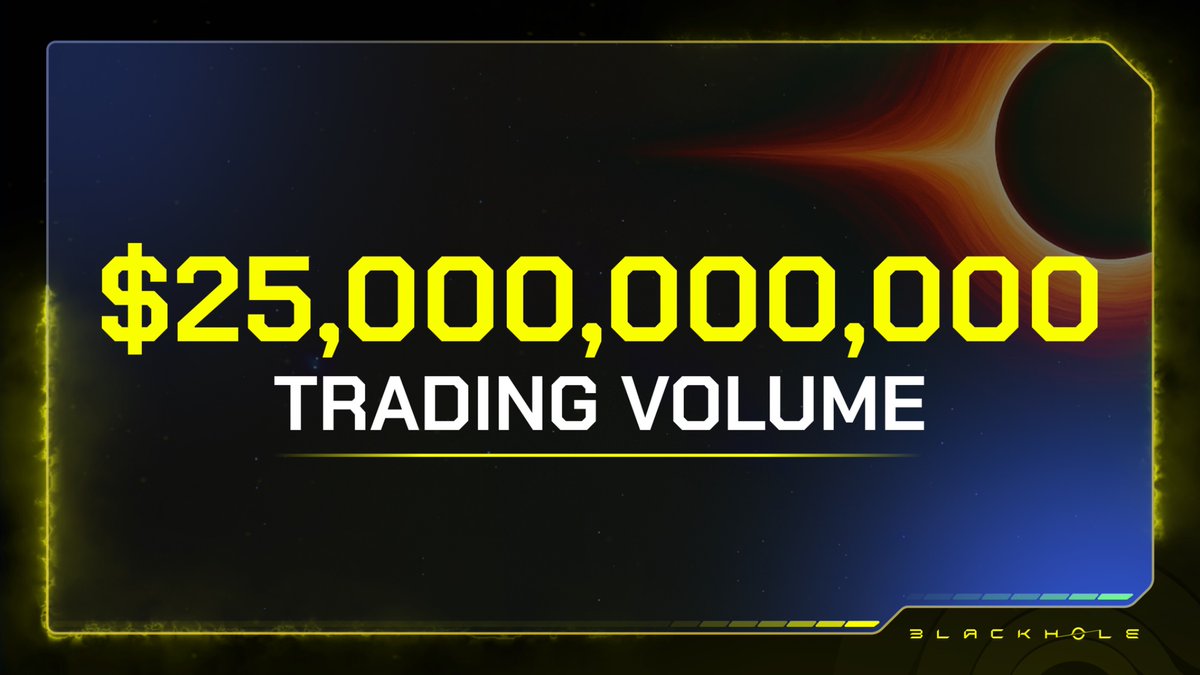 Blackhole has surpassed $25B in cumulative volume traded since going live 6 months ago

Solely on Avalanche 🔺
