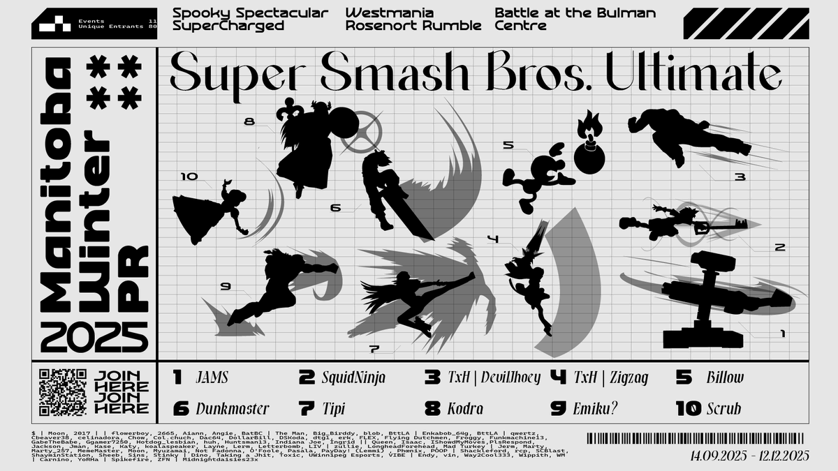 WE PRESENT YOU THE MB SMASH ULTIMATE 2025 WINTER PR
  
1st - <a href="/SSBU_Jams/">Jams</a>
2nd - <a href="/SquidNinja13/">SquidNinja</a>
3rd - <a href="/Deviljhoey/">TXH | deviljhoey</a>
4th - Zigzag  
5th - <a href="/BillowSSB/">Billow</a>
6th - <a href="/Ragna_the_Shape/">Dunkmaster</a>
7th - <a href="/tipimon/">Tipi</a>
8th - <a href="/kodrainthecloud/">Kodra 🏴‍☠️ My time</a>
9th - <a href="/Hatsune_Miku747/">Emiku?</a>
10th - Scrub  

ART BY: <a href="/Enkabob_64g/">Enkabob</a>