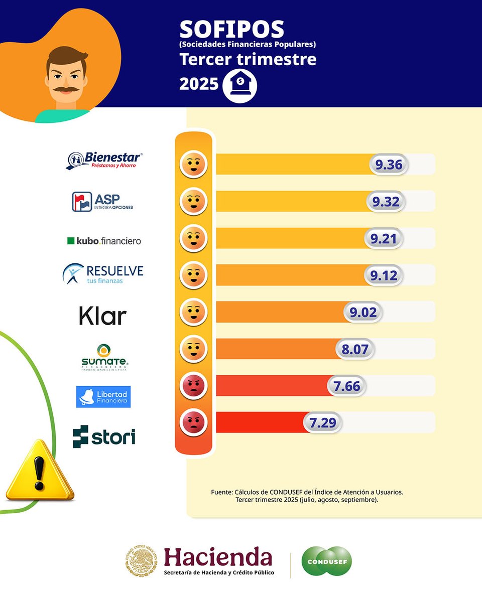 CONDUSEF tweet media