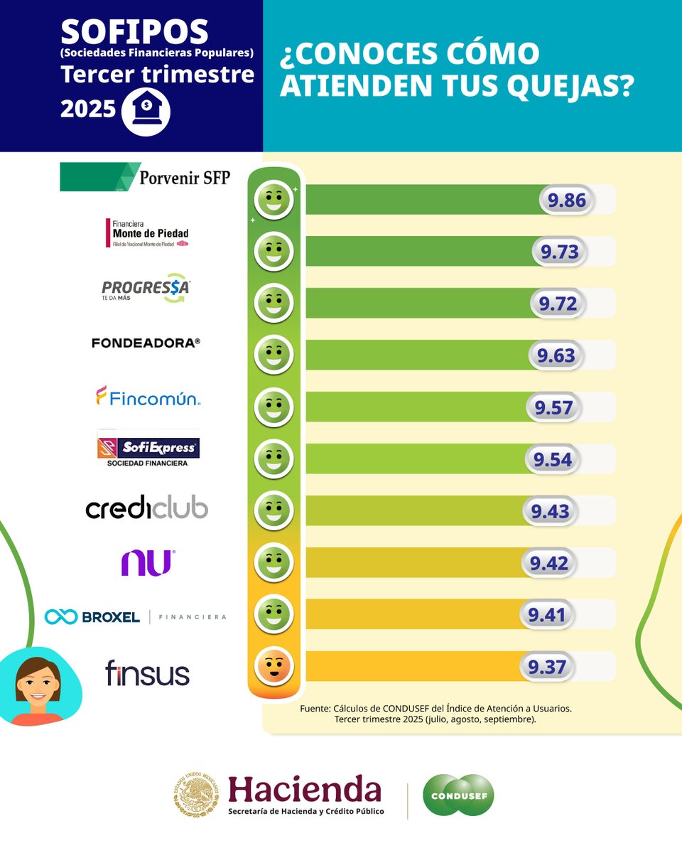 CONDUSEF tweet media