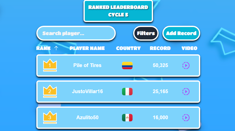 ⭐️#1 |  Top of Cycle 5 –  (Pile of Tires)⭐️

👑50K 👑

🗒️Ranked leaderboard Cycle 5 🗒️
fallguys.top/records-leader…