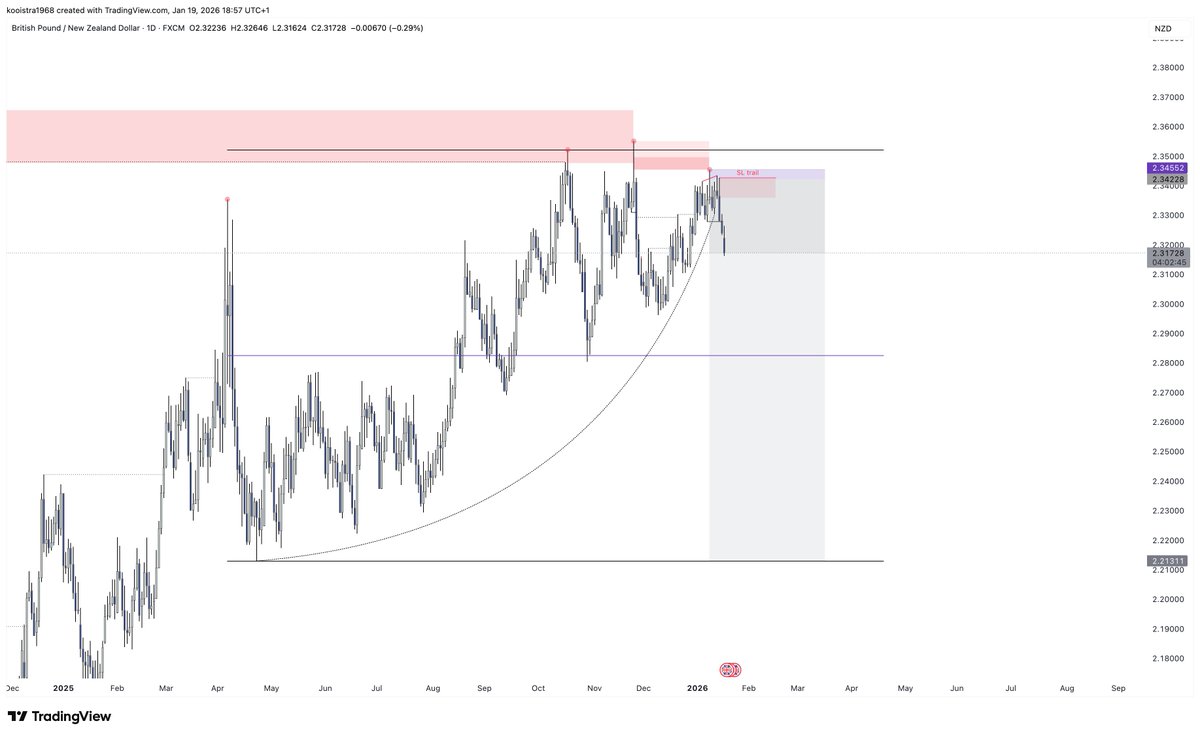 The Composite Trader tweet media