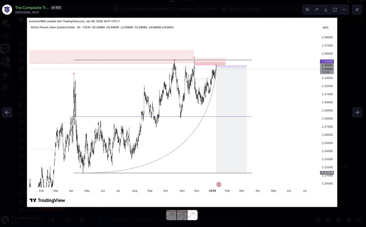 The Composite Trader tweet media