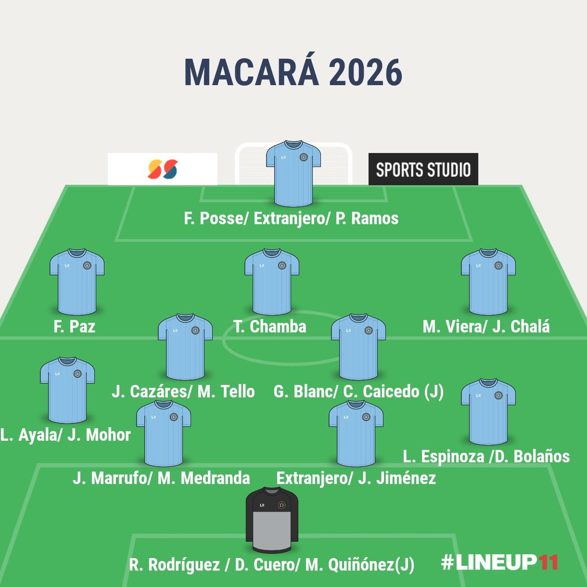 ⚽🏃🏽‍♂️El <a href="/Macara_Oficial/">Club Dep. Macará</a> 2026 hasta el  momento. 
🤔 Qué falta?
👇🏽