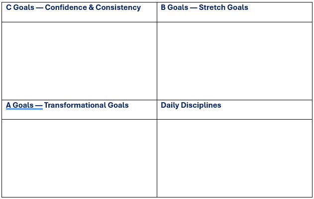 chartnavitas's tweet image. One of the most meaningful parts of teaching is seeing when something clicks for students.
This message came from one of my KU psychology students after a recent goal-setting exercise:

“Thank you for sharing the ABC Goal Framework. I really appreciated this approach because it…