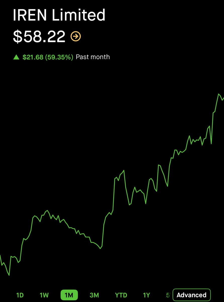 IREN will be one of the 5 best performing stocks in 2026. Pay attention and  lock in.