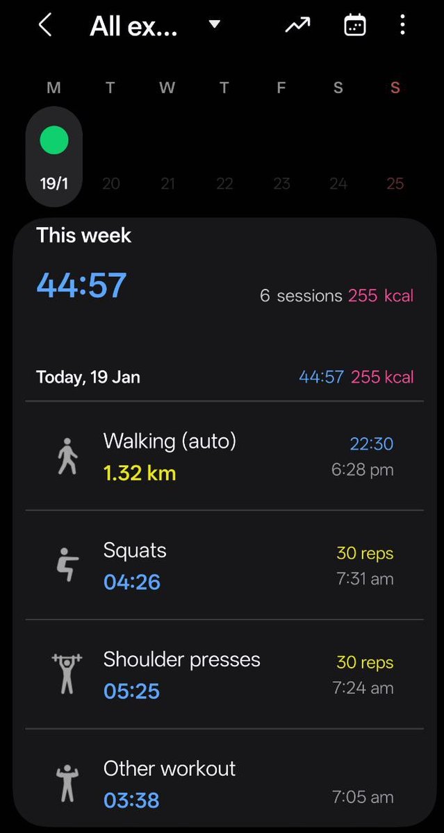 Day 52 / #90DaysOfGrind 🚀

today's log:
> 🏋️ Workout ✅
> 💻 DSA ✅
   - Started learning Recursion
   - Understood base case vs recursive case
   - Solved first recursion problem
> 👨‍💻 Dev✅ - JavaScript revisit
   - Operators
> 📚 30 min Read ✅