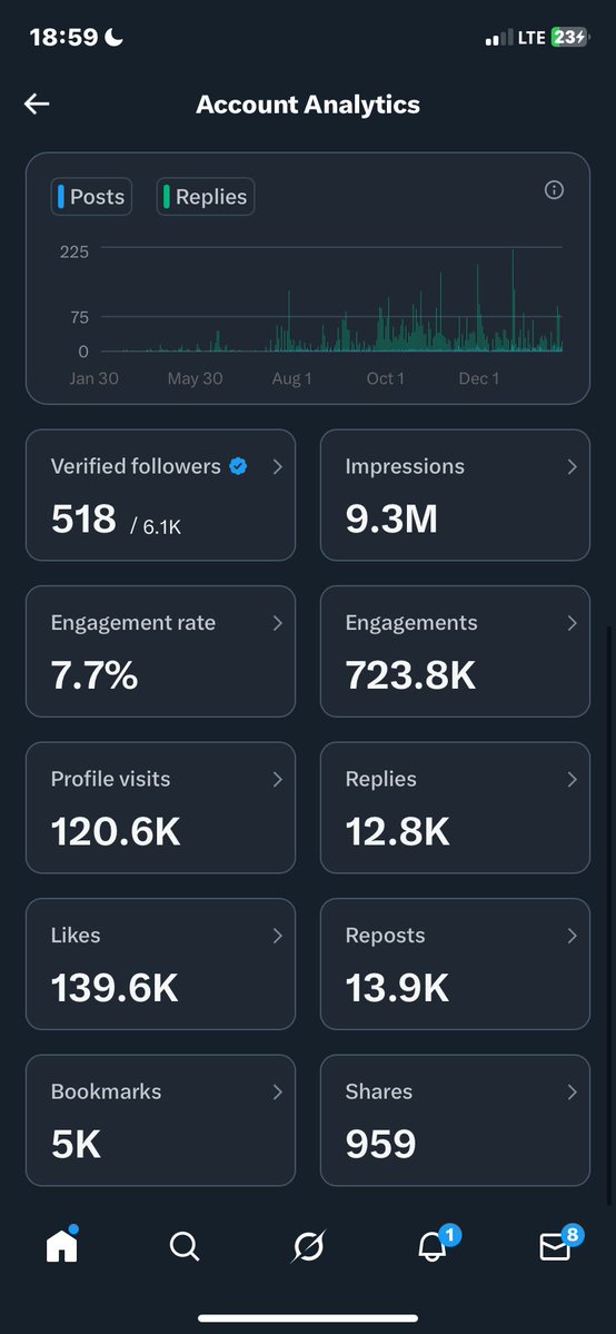 ifemi_LLB's tweet image. Y’all did it for me. 
I’m grateful

X is not letting back for now but immediately I can, I will. 

Up National once again