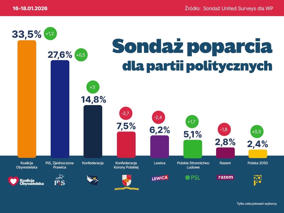 Adam Szłapka tweet media