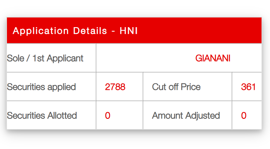 Dhanesh Gianani tweet media