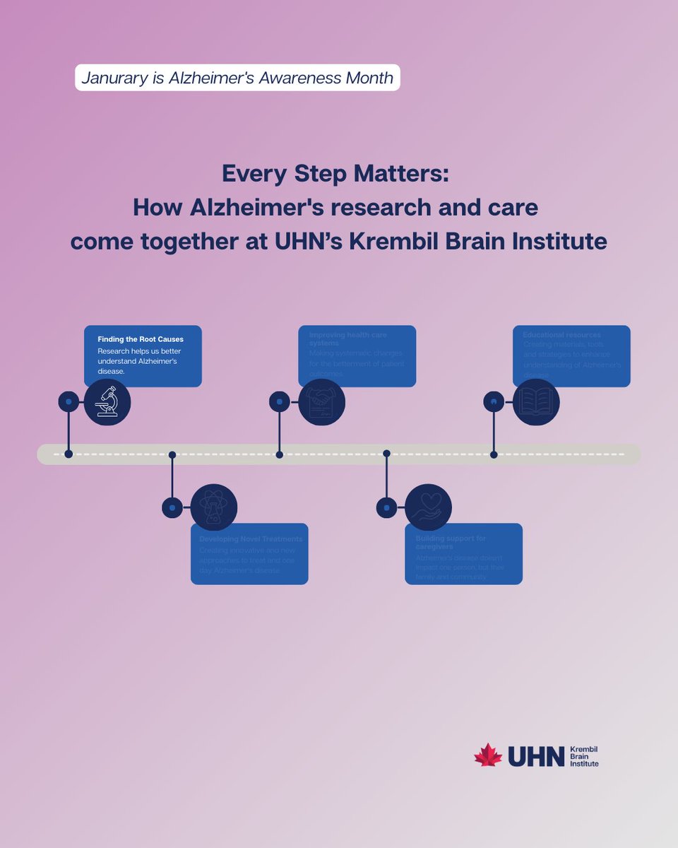 Krembil Brain Institute tweet media