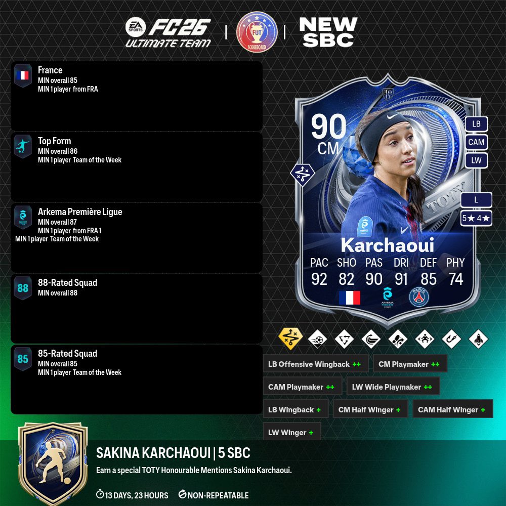 FifaUtPosting's tweet image. Lo nuevo de hoy!
- karchaoui sbc
- Mejoras de Ligas premium Premier,La liga,ligue 1,bundesliga,serie a
- Mejoras de ligas normales
- 5x83 de mediocampistas 
- PP 80+
- sobre 10 monedas
- nuevo gauntlet
#FC26 #EAFC26