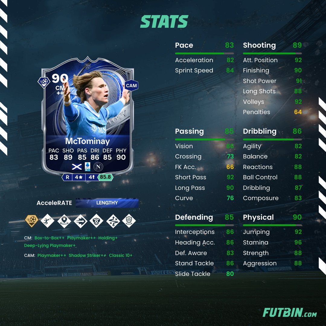 FifaUtPosting's tweet image. Lo nuevo de hoy!
- karchaoui sbc
- Mejoras de Ligas premium Premier,La liga,ligue 1,bundesliga,serie a
- Mejoras de ligas normales
- 5x83 de mediocampistas 
- PP 80+
- sobre 10 monedas
- nuevo gauntlet
#FC26 #EAFC26