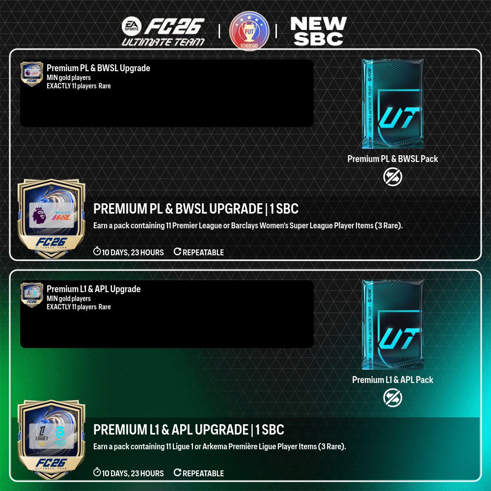 FifaUtPosting's tweet image. Lo nuevo de hoy!
- karchaoui sbc
- Mejoras de Ligas premium Premier,La liga,ligue 1,bundesliga,serie a
- Mejoras de ligas normales
- 5x83 de mediocampistas 
- PP 80+
- sobre 10 monedas
- nuevo gauntlet
#FC26 #EAFC26