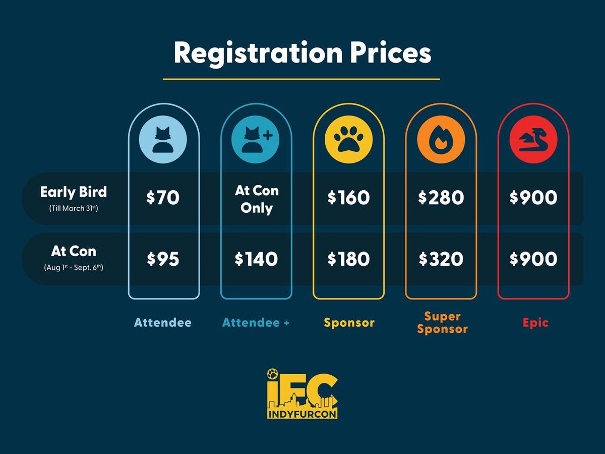 iFC Attendees 📣🦊

(Please see this *corrected* graphic below) 

Early Bird Reg is officially open for #iFC2026!

Start planning your Labor Day Weekend with iFC and register now for big savings!

✈️ Labor Day Weekend 2026
🗓️ Thu, Sep 3rd to Sun, Sep 6th
🏨 Hyatt Regency