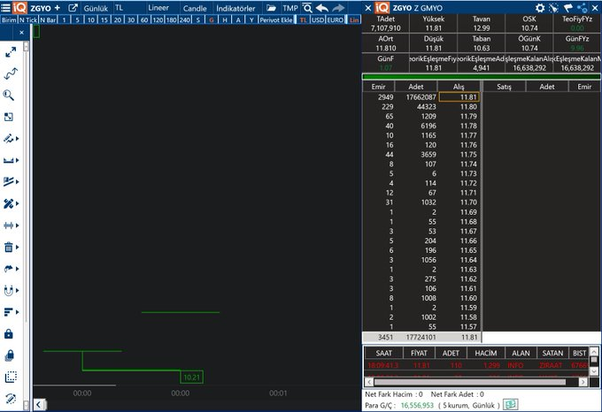 Financoor__'s tweet image. #ZGYO