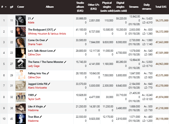 Oscar/Emmy Winner tweet media
