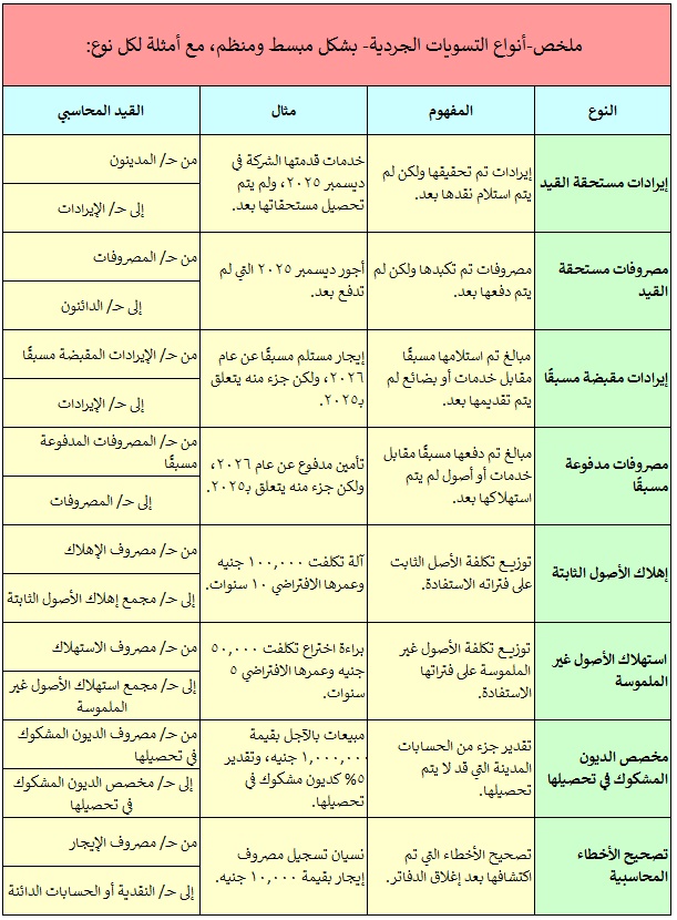 المحاسبين والقادة الماليين tweet media