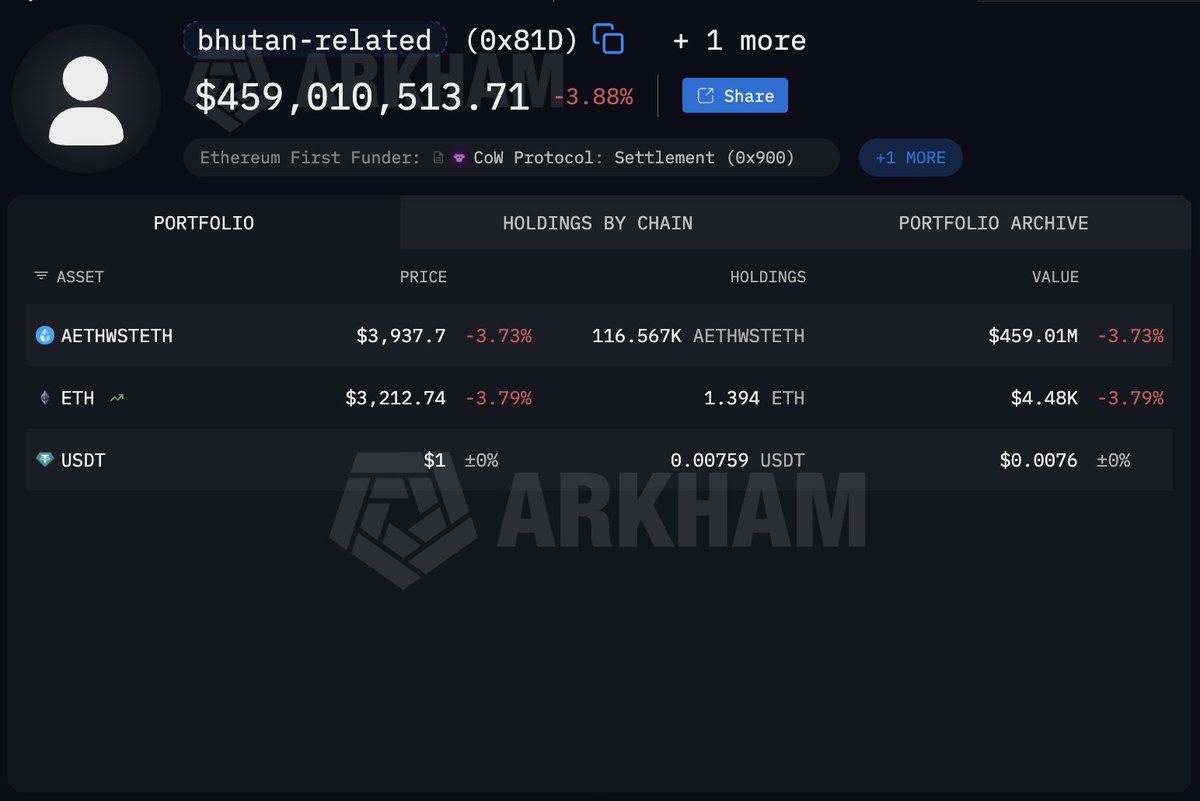 ChainCatcher (@ChainCatcher_) / Highlights / X