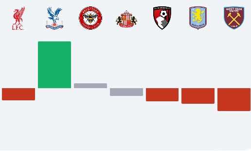 Chef. Sarrpreme2.0 tweet media
