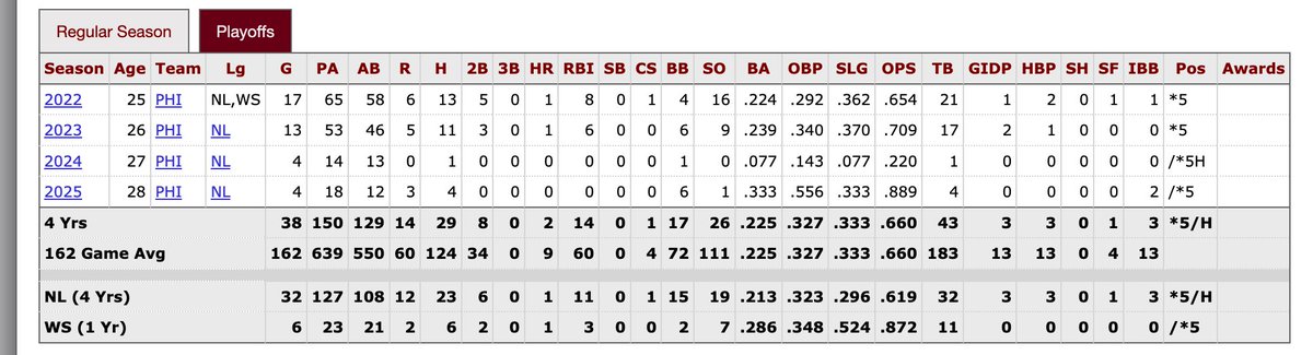 Chris Hurst tweet media