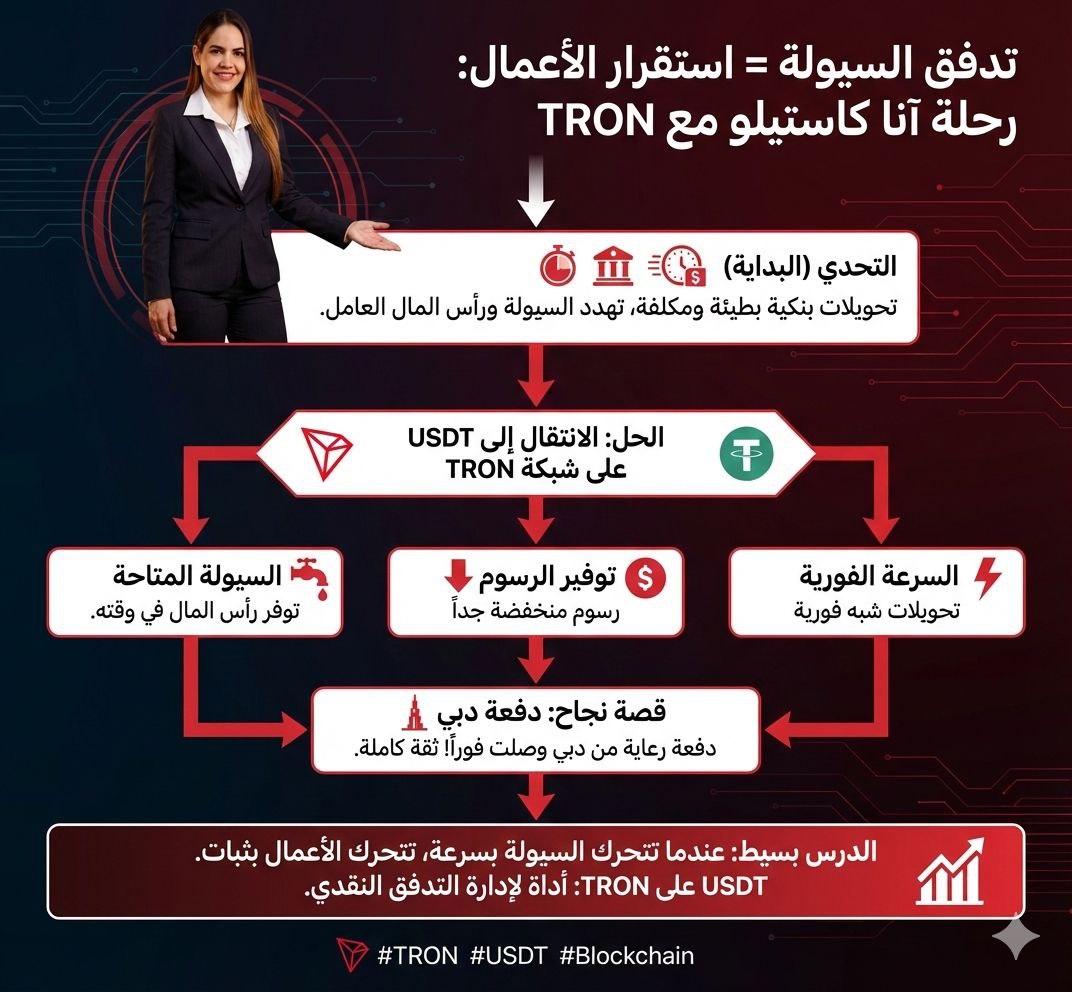 من أكتر الحاجات اللي لاحظتها في شغل الأعمال، إن الفلوس مش لازم توصل… لازم توصل في وقتها.

وأنا بتابع قصص حقيقية، تجربة آنا كاستيلو من كولومبيا لفتت نظري جدًا.

محاسِبة شاطرة، عملاء دوليين، لكن دايمًا في عائق اسمه التحويلات البنكية.

أيام انتظار ورسوم عالية بتضغط على أي تدفق