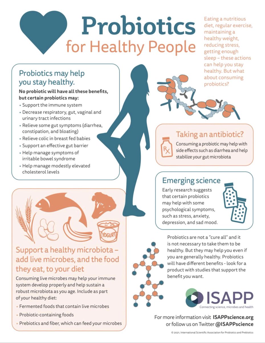 GutMicrobiota Health tweet media