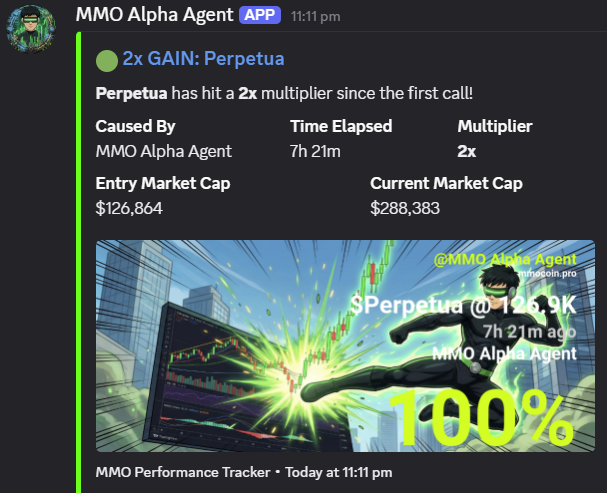 osaidbk's tweet photo. MMO Alpha Agent just hit a 2x gain on $Perpetua! 🚀
Bot alpha access is exclusive to $MMO holders. 🔒
⚠️ The token is not live yet. Turn on notifications for @MMOProOfficial to catch the official launch announcement!
#Solana #Trenches #aiagent #trading #agentarc https://t.co/tZ1yrHsEJl
