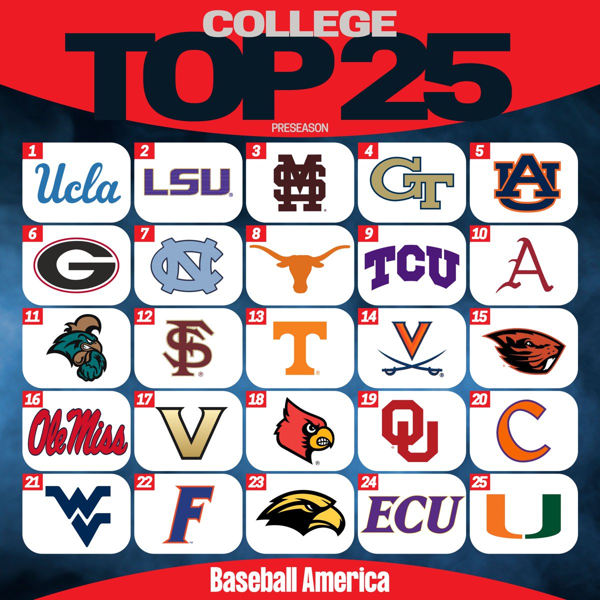 BaseballAmerica's tweet image. Our 2026 College Baseball Preseason Top 25 Rankings!

See more details + previews for all 25 teams: baseballamerica.com/stories/colleg…