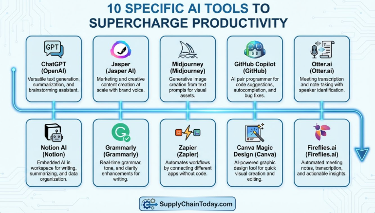 SupplyChainBlog's tweet photo. AI tools to learn in 2026 to boost your productivity #aitools #LearnWithAI #InnovateWithAI https://t.co/0kQpUZu82M