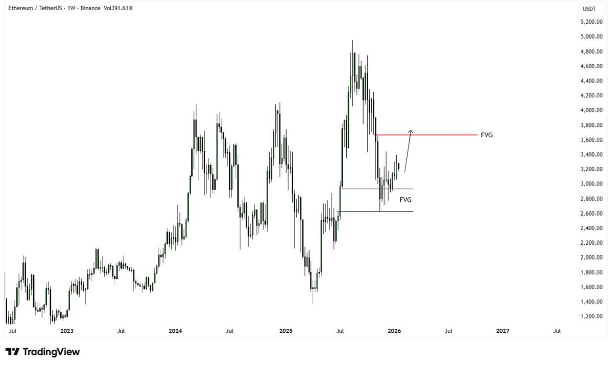 SixthSense ₳ tweet media