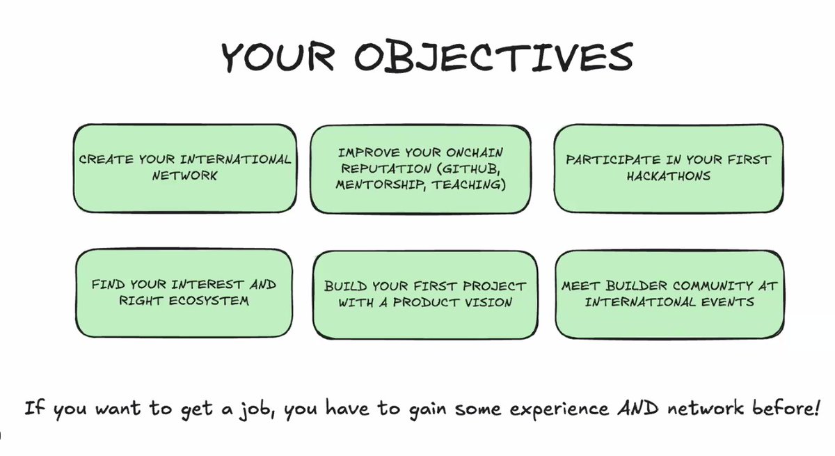 One of my goals this year is to get more involved in the Web3 space. I believe blockchain is key to building better tools and impactful projects. I discovered <a href="/dev3pack/">dev3pack</a>, where community and awareness are built from day one.

<a href="/_SDAV/">Solene</a> is the main mentor guiding this journey. 💜