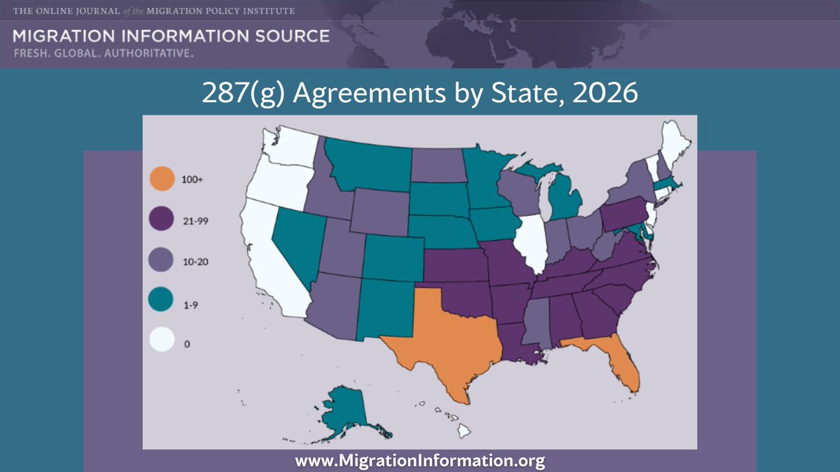 A record-breaking number of state and local law enforcement agencies have signed 287(g) agreements to assist the U.S. federal government with immigration enforcement

It’s just one sign of how the landscape has been transformed under Trump 2.0

bit.ly/MPI_Trump2at1