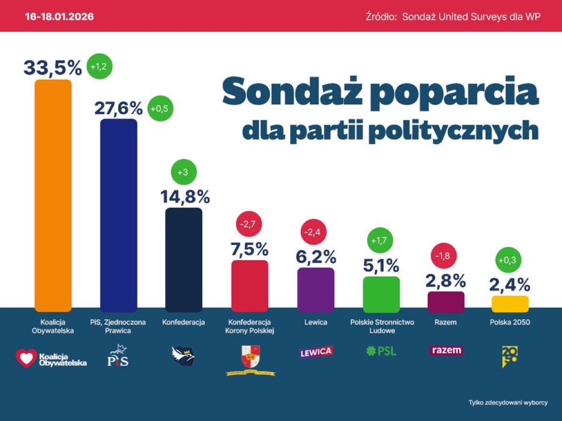 Krzysztof Kwiatkowski tweet media