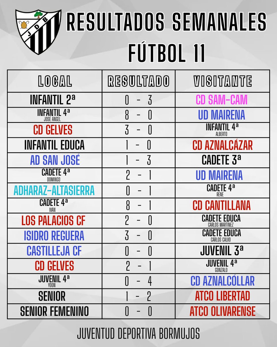 𝑅𝐸𝑆𝑈𝐿𝑇𝐴𝐷𝑂𝑆 𝑆𝐸𝑀𝐴𝑁𝐴𝐿𝐸𝑆 ⚽️

#IlusiónBlanquinegra