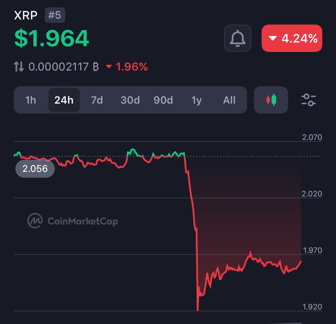 RobGunderbrook1's tweet photo. News #BreakingNews #trading #XRP #cryptocurrency #xrppriceprediction https://t.co/B2cyRL41AQ