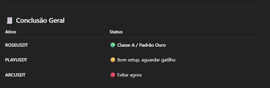 🚨 O mercado não entrega oportunidades iguais pra todos 🚨

Enquanto a maioria pergunta compro ou vendo agora?

Alguns já sabem:
🟢 qual ativo está pronto (<a href="/OasisProtocol/">Oasis 🌹</a>)
🟡 qual ainda é só paciência (<a href="/itplaysout/">PlaysOut</a>)
🔴 qual é armadilha 👀

Hoje o mercado deixou isso bem claro.
Mas