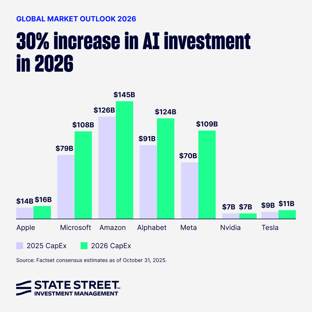 State Street Investment Management tweet media
