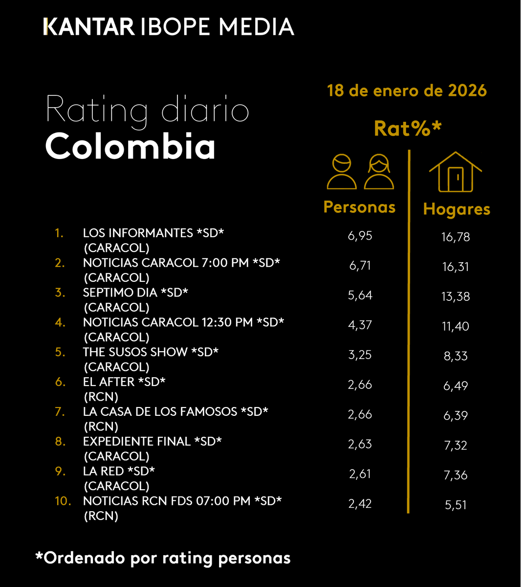 Kantar IBOPE Media tweet media